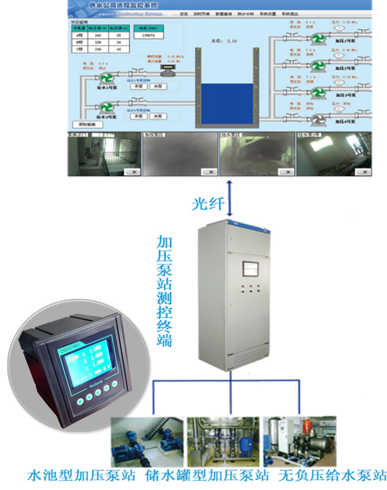 泵站一體化無(wú)人值守信息化系統解決方案
