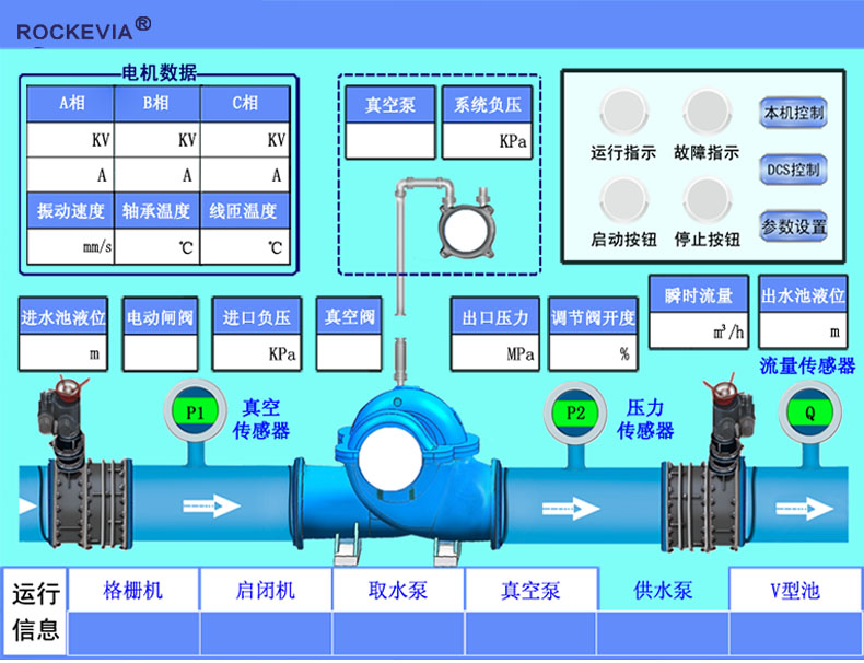 泵站一體化無(wú)人值守信息化系統解決方案